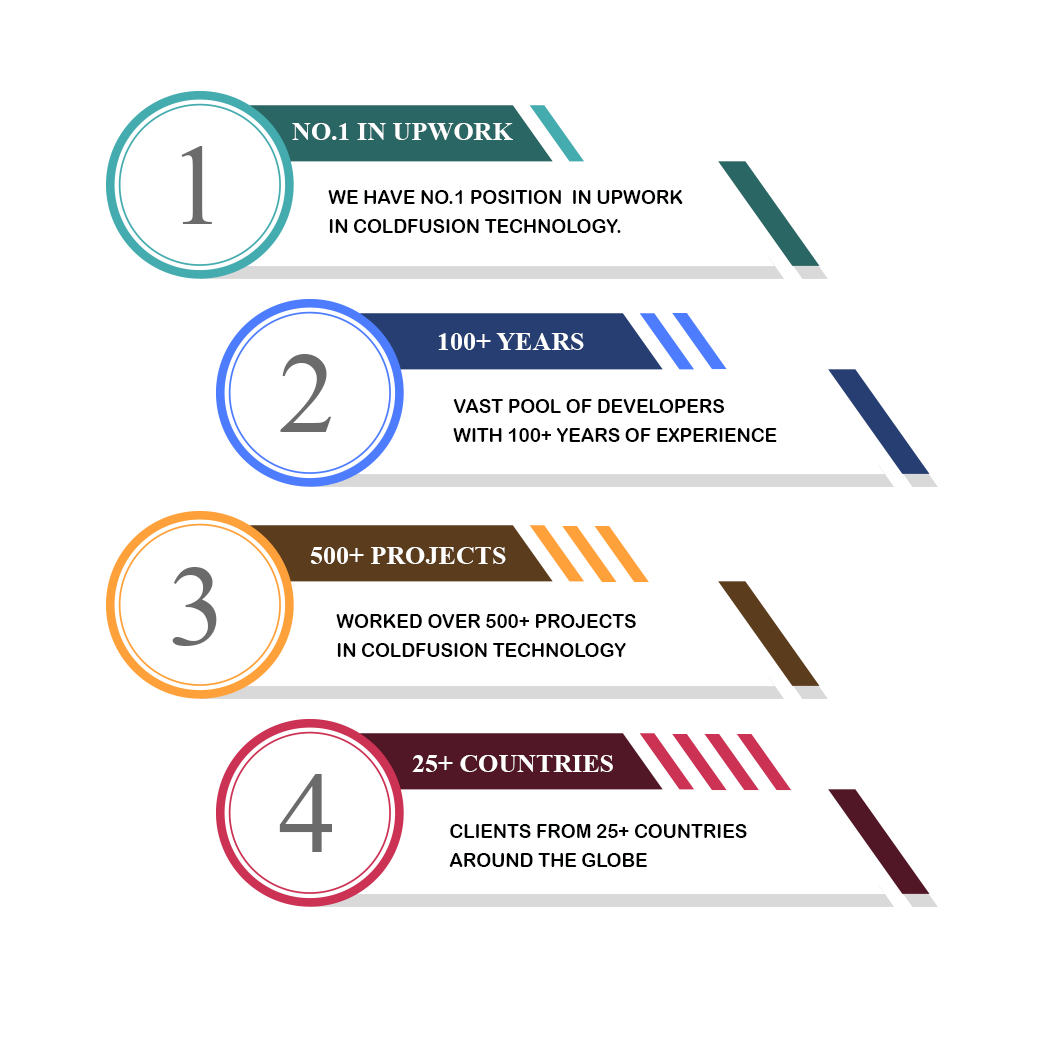 Coldfusion Development Kerala