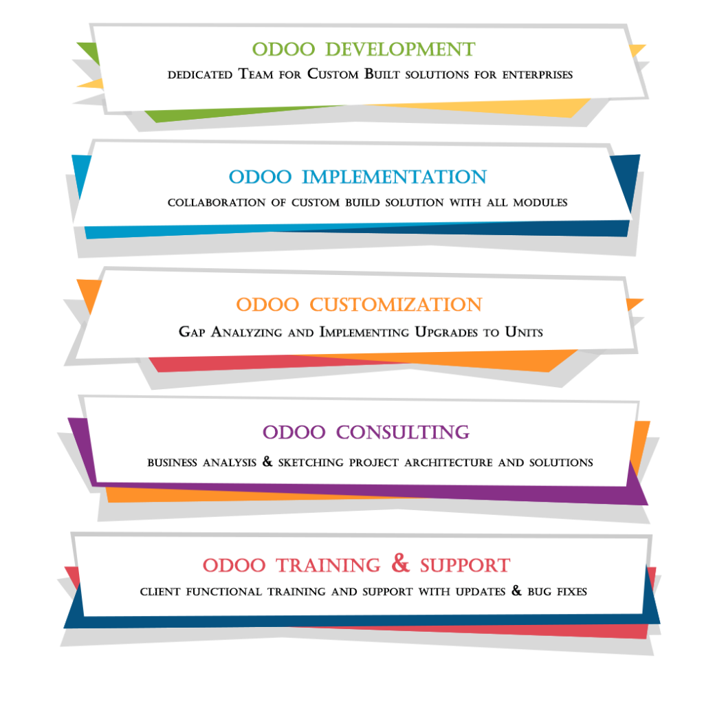 odoo development india
