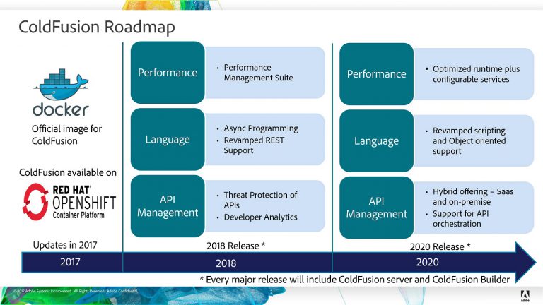 ColdFusion Roadmap 2